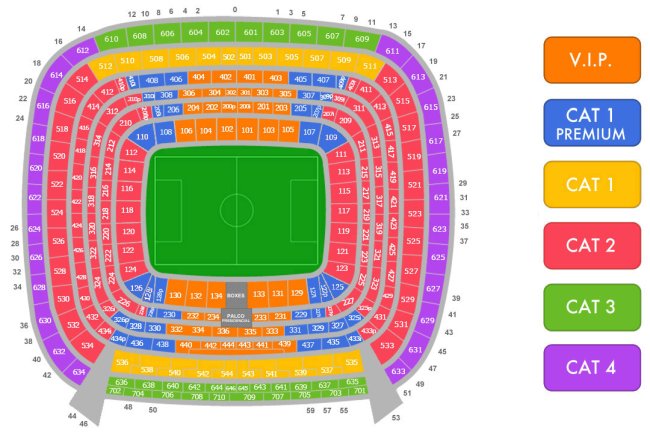 Dupla El Clasico  a Szuperkupában - Utazás  Barcelonába és Madridba a Real Madrid - Barcelona meccsekre